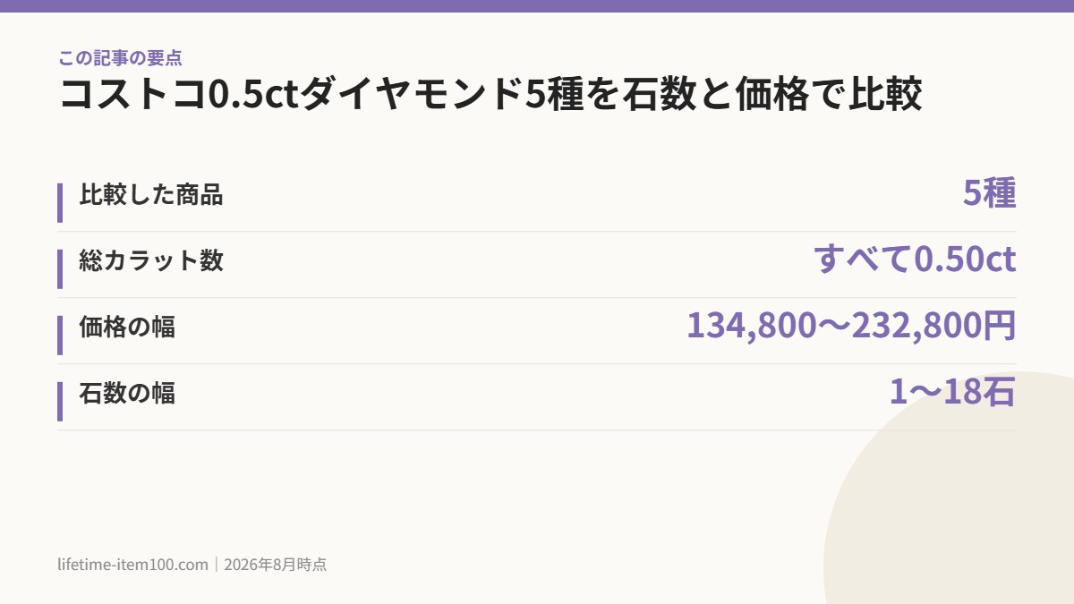 コストコ0.5ctダイヤモンド5種を石数と価格で比較 の要点まとめ