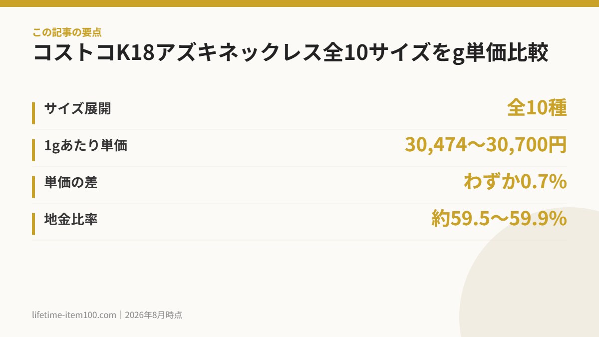 コストコK18アズキネックレス全10サイズをg単価比較 の要点まとめ