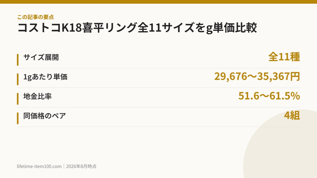 コストコK18喜平リング全11サイズをg単価比較 の要点まとめ