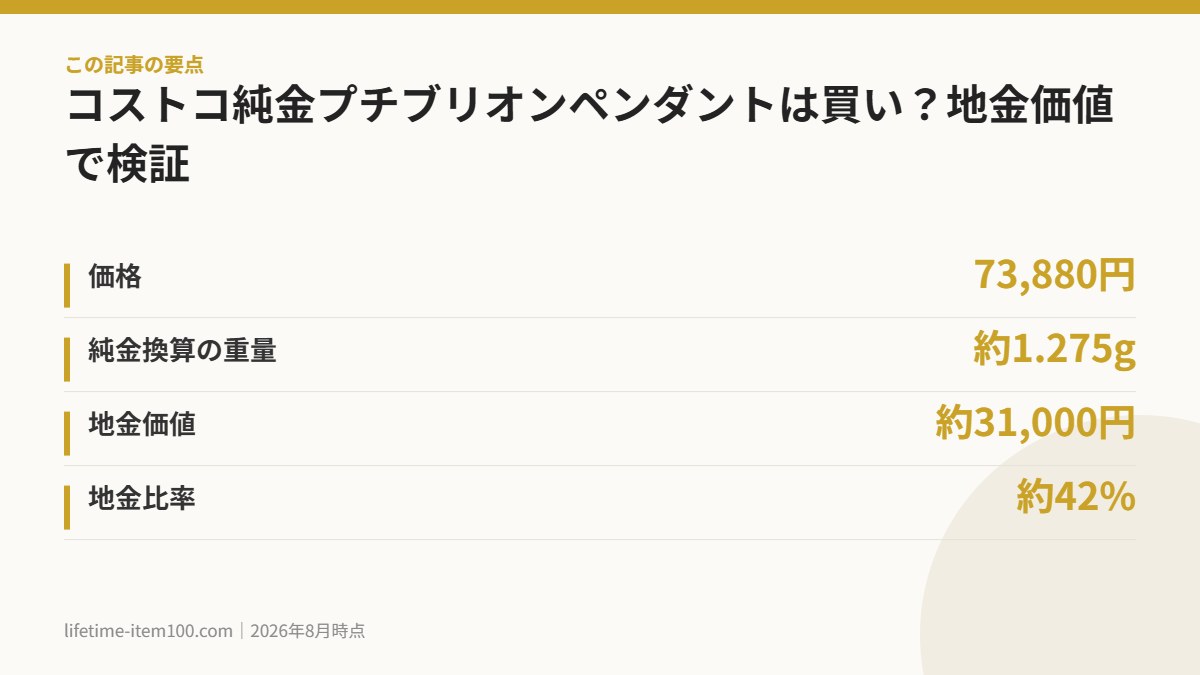 コストコ純金プチブリオンペンダントは買い？地金価値で検証 の要点まとめ