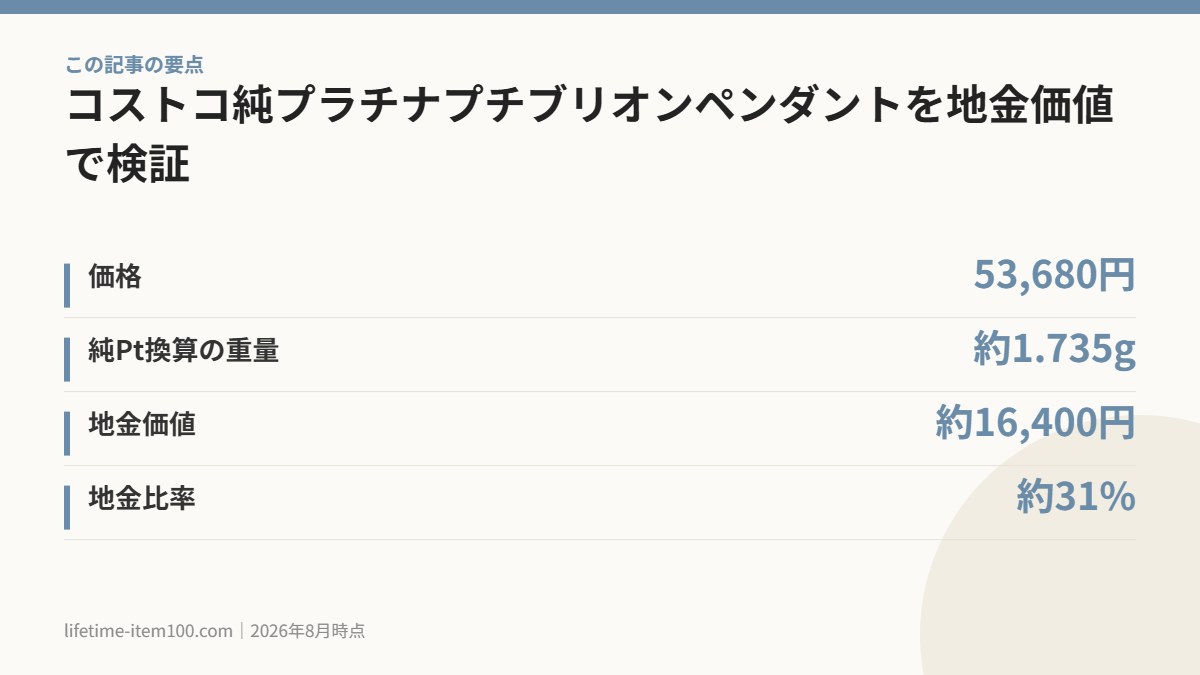 コストコ純プラチナプチブリオンペンダントを地金価値で検証 の要点まとめ