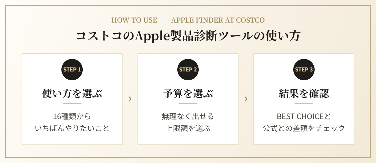 コストコのApple製品診断ツールの使い方